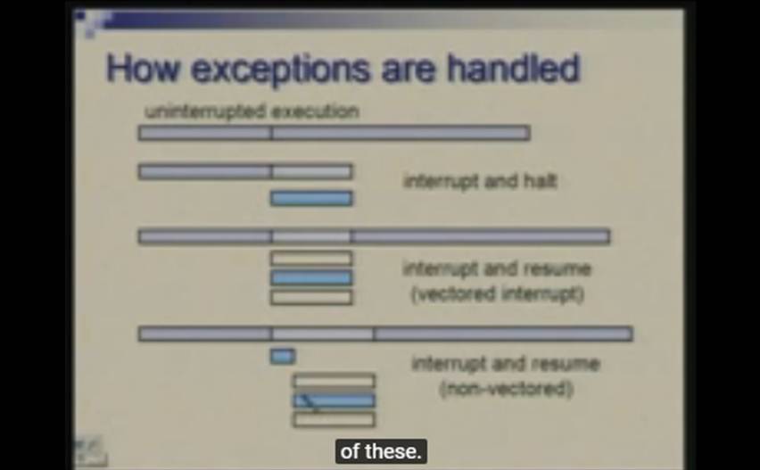 http://study.aisectonline.com/images/Lecture - 23 Processor Design Exception Handling.jpg